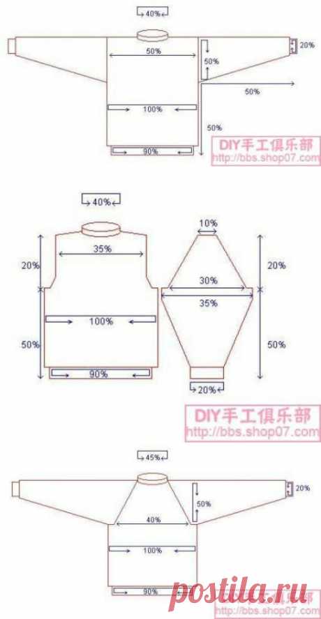 编织入门----毛衣编织的基本比例