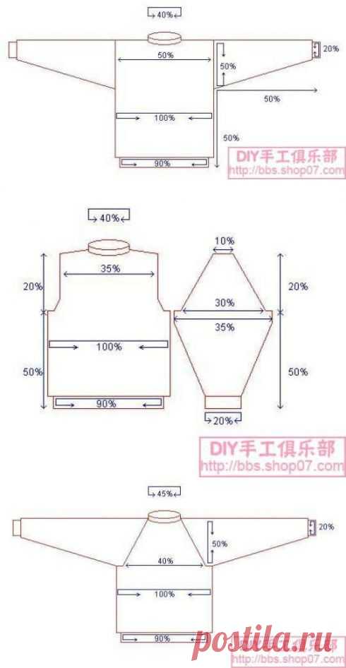 编织入门----毛衣编织的基本比例