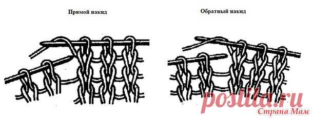 Шапка и манишка детские спицами
