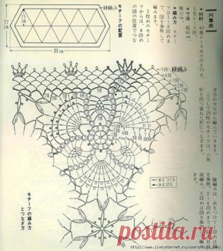 szydełkowanie i barwna codzienność...: Nicnierobienie ...