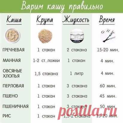 Забирай себе, что бы знать как вкусно сварить любимую кашу;)