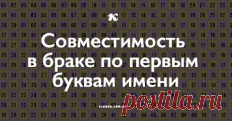 Совместимость в браке по первым буквам имени