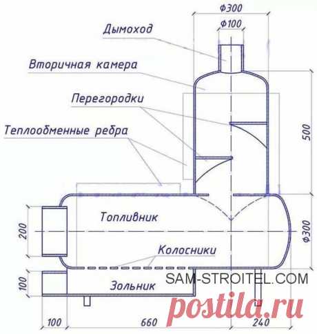 Буржуйка из газовых баллонов, для отопления гаража: чертежи, размеры, фото &gt;&gt;&gt;&gt;
https://sam-stroitel.com/burzhujka-gazovogo-ballona.html