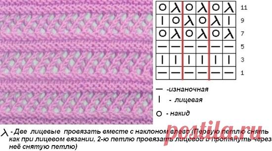 Ажурные дорожки спицами: схемы и описание