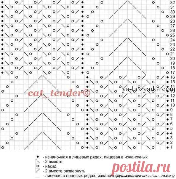 Кофточка узором Медвежьи лапки. Красивая схема вязания ажурной кофточки спицами
