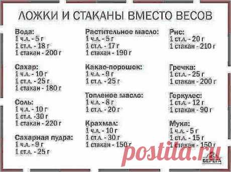 Соотношение массы и объёма продуктов. Жмите "Поделиться" - и таблица сохранится на вашей страничке в заметках ☜═㋡
1 стакан = 240 мл
3/4 стакана = 180 мл
2/3 стакана = 160 мл
1/2 стакана = 120 мл
1/3 стакана = 80 мл
1/4 стакана = 60 мл
1 ст.л. = 15 мл
1 ч.л. = 5 мл
1 ст.л. = 3 ч.л.
1 стакан = 16 ст.л.
1 литр = 4 стакана + 2 ст.л.
Соотношение-вес/объём различных продуктов.
Масло
1 стакан растительного масла = 200 г
1 стакан сливочного масла = 240 г
1 с.л. сл.масла = 15 г
Мук...