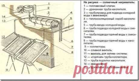 Солнечный водонагреватель своими руками - Мастер Фломастер