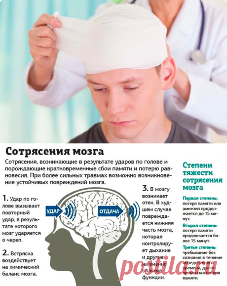 Сотрясение мозга: симптомы и первая помощь