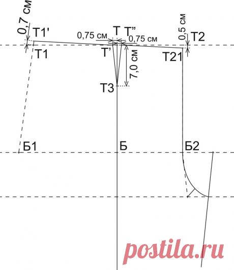 Конструирование: как построить мужские брюки / Энциклопедия Burdastyle / Burdastyle.ru