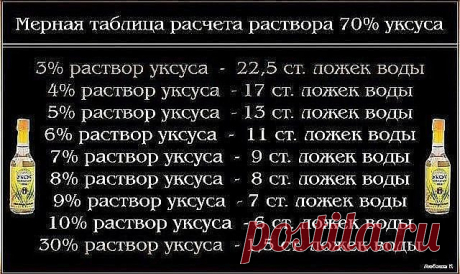 Чтобы получить столовый уксус из 70%-ной уксусной кислоты, нужно соблюсти следующие пропорции: — Полезные советы