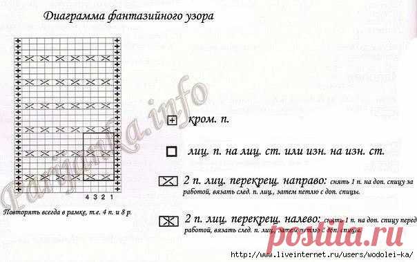 КРАСИВАЯ КУРТОЧКА ДЛЯ МАЛЫША