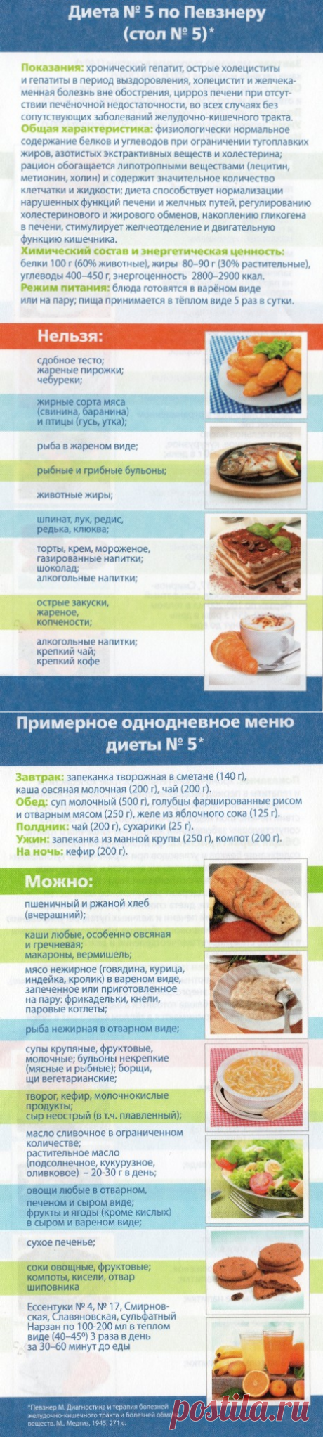 Диета для лечения хронических гепатитов и холециститов | CardioNeurology.ru