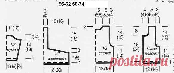 размеры выкроек -- для детей на все возраста