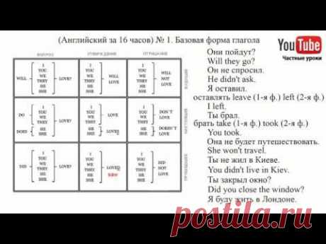 (Английский за 16 часов) Урок № 1.  Базовая форма глагола