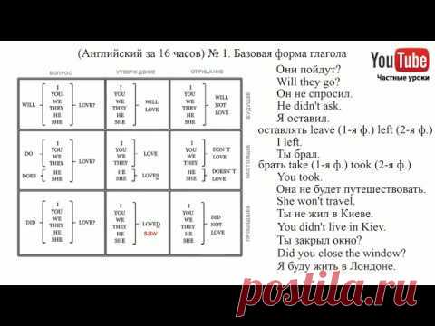 (Английский за 16 часов) Урок № 1.  Базовая форма глагола