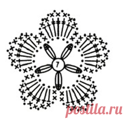Сундучок узоров и схем ирландского кружева. Тема 1. | IQknitting | Дзен