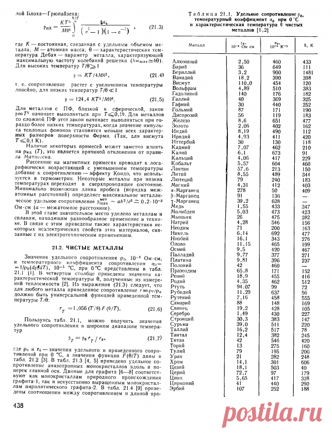 Таблица 21.1. Удельное сопротивление р„, температурный коэффициент при О °С ... - Энциклопедия по машиностроению XXL