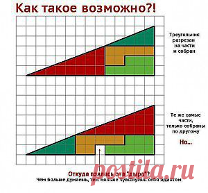 Ошибки стиля учимся одеваться правильно | Фото-Мир