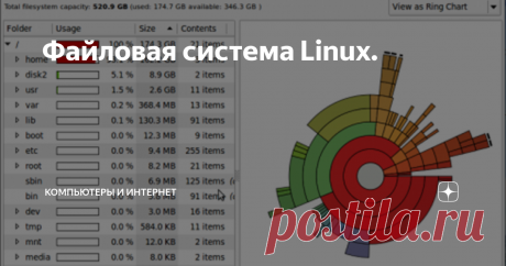 Файловая система Linux. Первое, на что мы обращаем внимание при использовании Linux или любой другой операционной системы Unix - это различия в группах и именах папок. В Windows у есть C:\, который как правило является первым разделом. В этот раздел ОС Windows установлены все программы и все файлы. И если у вас есть несколько разделов, то это могут быть разделы D:\, E:\ и т.д. Также есть диски и с другими буквами: такие
