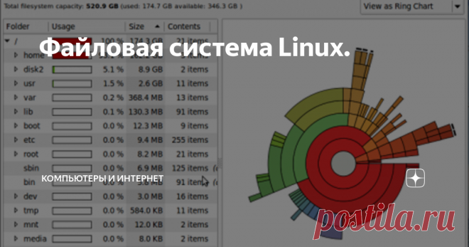 Файловая система Linux. Первое, на что мы обращаем внимание при использовании Linux или любой другой операционной системы Unix - это различия в группах и именах папок. В Windows у есть C:\, который как правило является первым разделом. В этот раздел ОС Windows установлены все программы и все файлы. И если у вас есть несколько разделов, то это могут быть разделы D:\, E:\ и т.д. Также есть диски и с другими буквами: такие