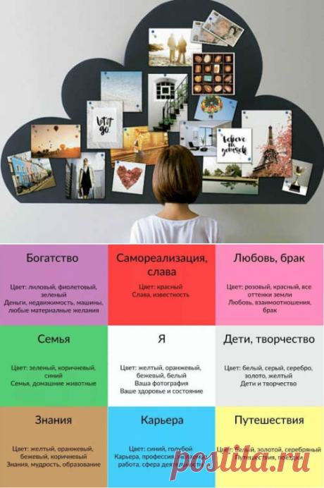 Карта желаний: как правильно составить, чтобы все сбылось