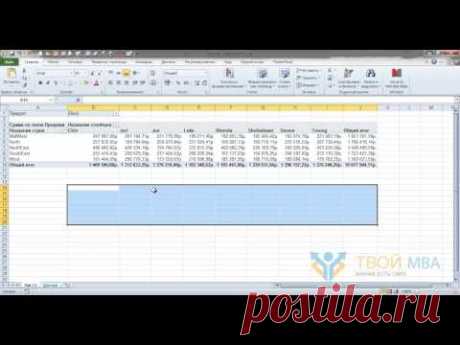 Сводные таблицы Excel: секреты и приемы работы