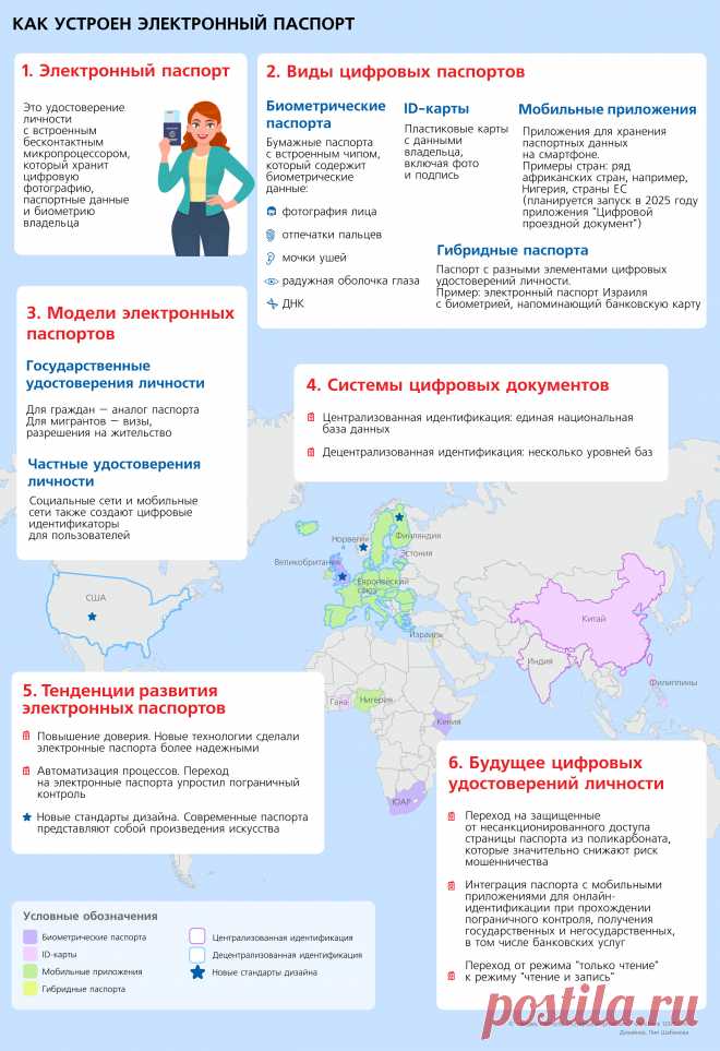 Предъявите ваш электронный паспорт | Аналитические статьи: ГАРАНТ.РУ