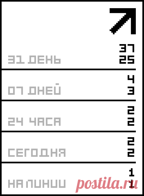 ПРОГНОЗЫ ПО ДАТЕ РОЖДЕНИЯ.