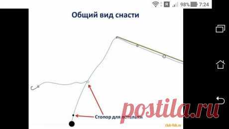Удочка на стук: Поводок 15 см до 1.5 метра + Крючок | Блоги о даче и огороде, рецептах, красоте и правильном питании, рыбалке, ремонте и интерьере