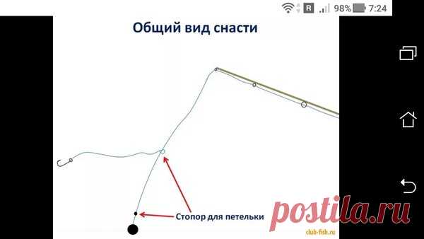 Удочка на стук: Поводок 15 см до 1.5 метра + Крючок | Блоги о даче и огороде, рецептах, красоте и правильном питании, рыбалке, ремонте и интерьере