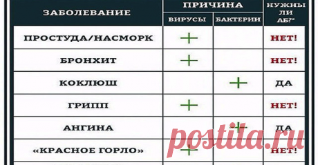 Следует знать всем родителям!