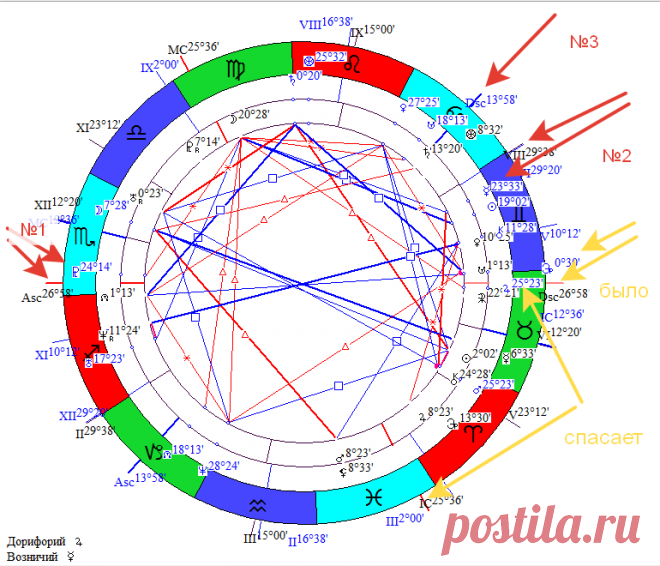 Вхождение Плутона в Водолей: каким знакам Зодиака придётся несладко и что с этим делать индивидуально каждому | астролог Евгения Дмитриева | Дзен