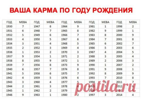 ХАРАКТЕР, КАРМА И СУДЬБА ПО ГОДУ РОЖДЕНИЯ 

Узнайте свою судьбу по году рождения. У меня на 110% совпало! 
Уникальная методика познания себя исходя из ГОДА рождения. Ее автор - Далай Лама, который много лет назад постигал основы мироздания. Ваш год рождения - ключ к судьбе, карме и предназначению 

1. 1972, 1981, 1990 года 
Вы рождены, чтобы... 
Рекомендуем подписатьсяКнига Жизни 
Читать подписчикам