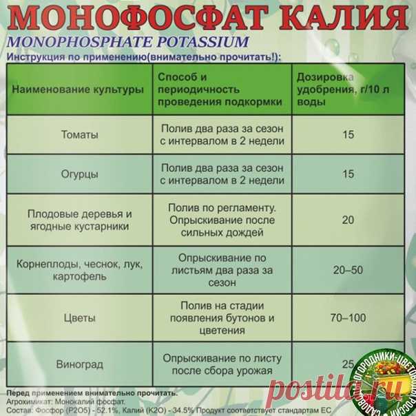 Монофосфат калия - правила внесения