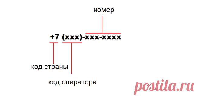 Признаки телефонного номера, которые должны насторожить при звонке или ответе | Записки Айтишника | Яндекс Дзен