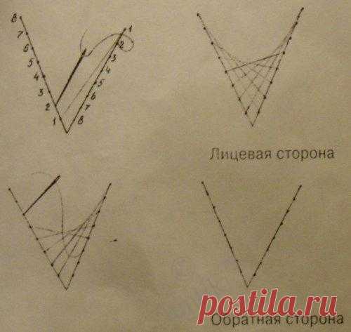 Работы в технике изонить, схемы для начинающих - картины своими руками / Детское творчество - аппликации, поделки из цветной бумаги, картона, теста, пластилина, пластиковых бутылок для детей / Лунтики. Развиваем детей. Творчество и игрушки