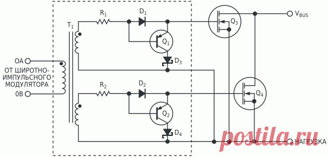 Драйвер верхнего плеча питает IGBT и MOSFET. Диоды Шоттки D3 и D4 предотвращают протекание тока через переходы коллектор-база транзисторов Q1 и Q2 при отрицательном сигнале управления. С помощью этой схемы можно получить времена переключения меньше 50 нс при включении и меньше 100 нс при выключении, в зависимости от выходного сопротивления источника управляющего сигнала, подаваемого на трансформатор.