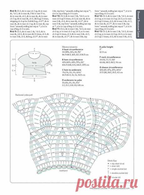 BLOUSE — Crochet by Yana