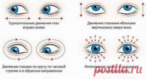 10 несложных упражнений для улучшения остроты зрения
