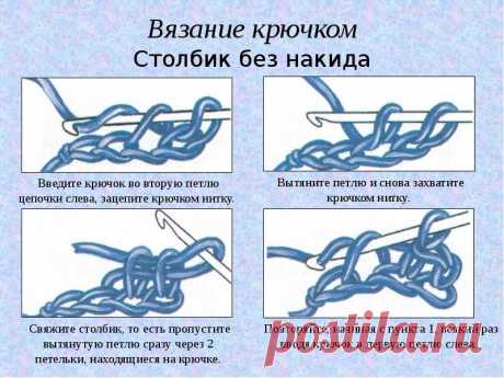 Узоры из столбиков без накида, 7 схем, описание, примеры | календарь уютного дома | Дзен