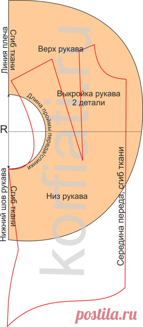 Выкройки платьев с рукавами-воланами от Анастасии Корфиати