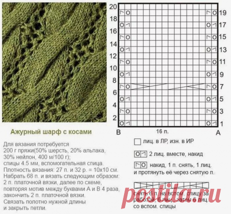 зеленый снуд схема вязания: 2 тыс изображений найдено в Яндекс Картинках