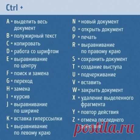 Полезные быстрые сочетания клавиш для работы за компьютером