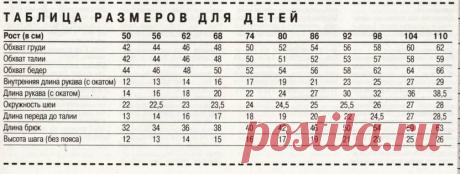 Вязание на новорожденных размеры