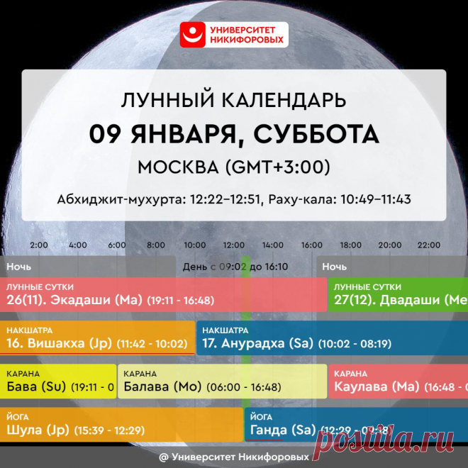 День Сатурна — Суббота, 9 января 2021 года. Астрологический прогноз на день
9 ЯНВАРЯ, СУББОТА Сегодня Экадаши — время поста, ограничений в пище. Постарайтесь исключить употребление зерновых (пшеницы, риса, ржи, овса, ячменя), и бобовых в этот день, а также всей пищи животного происхождения за исключением молочки. Также это прекрасная возможность сделать разгрузочный день после Новогодних...
Читай пост далее на сайте. Жми ⏫ссылку выше