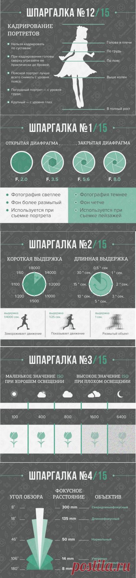 Очень полезная шпаргалка для фотографов