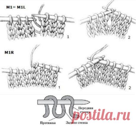Митенки. Описание.