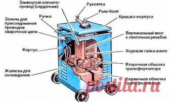 КАК РАБОТАЮТ СВАРОЧНЫЕ ТРАНСФОРМАТОРЫ?