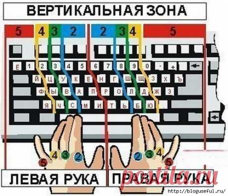 Несколько условий и правил набора вслепую