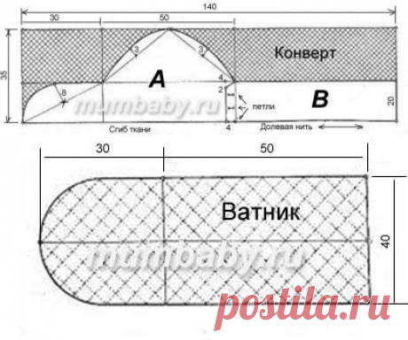 Конверт для новорожденного | Сшить своими руками